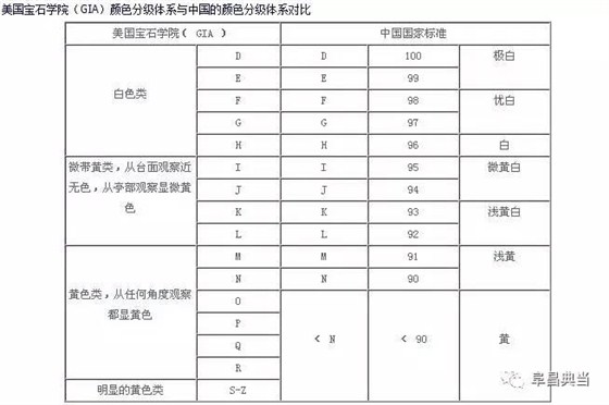 【一分钟课堂】北京典当行资深当师告诉您，钻石什么颜色最好！