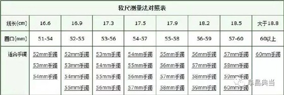 软尺测量法数据参照表