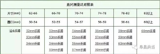 直尺测量法数据参照表
