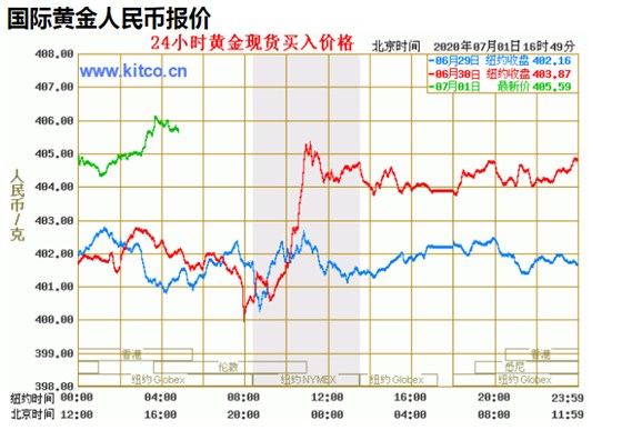 图片 2
