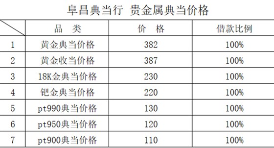 黄金价格表