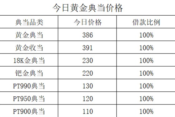 黄金价格-2020.9.15