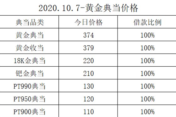 今天黄金典当多少钱