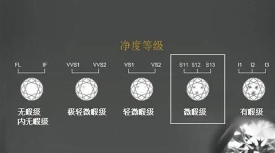 钻石净度对比 钻石净度对比