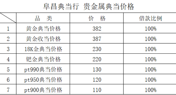 今天黄金典当价格